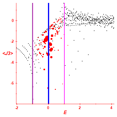 Peres lattice <J3>